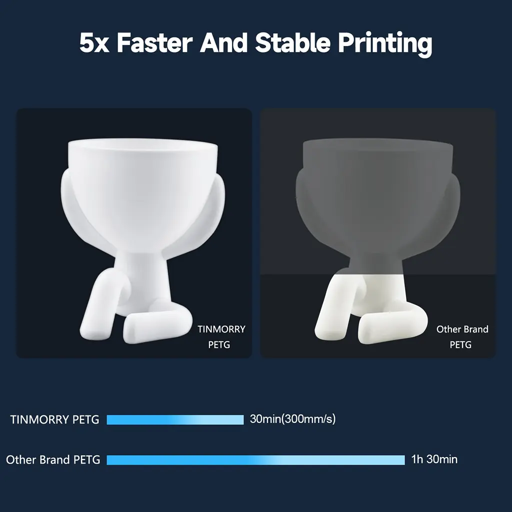 10 Rolls PETG-Eco Filament 1.75mm, TINMORRY PETG-Eco 3D Printing Filament for FDM 3D Printers, 10 KG, Cold White_5.webp